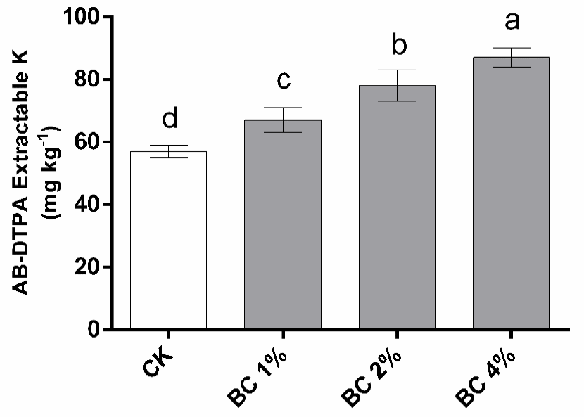 Figure 18: