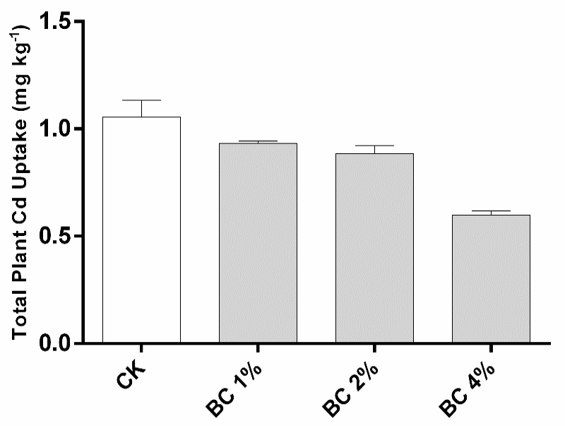 Figure 14: