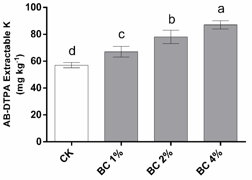 Figure 19: