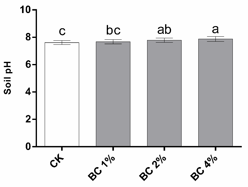 Figure 15: