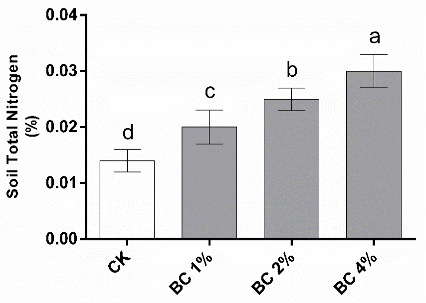 Figure 20: