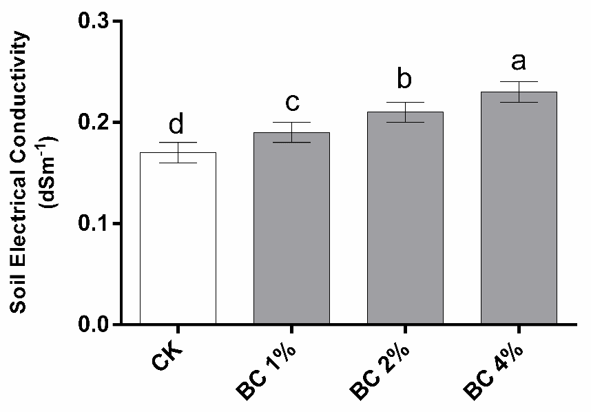 Figure 16: