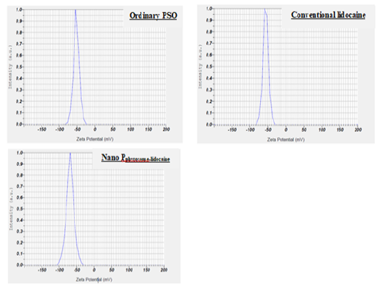 Figure 4:
