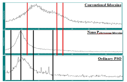 Figure 3: