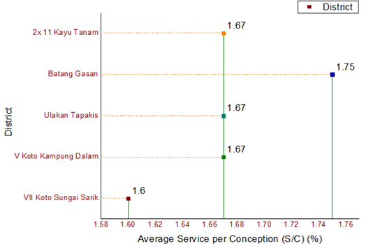 Figure 2: