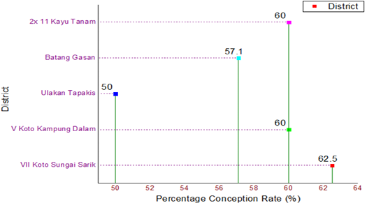 Figure 3: