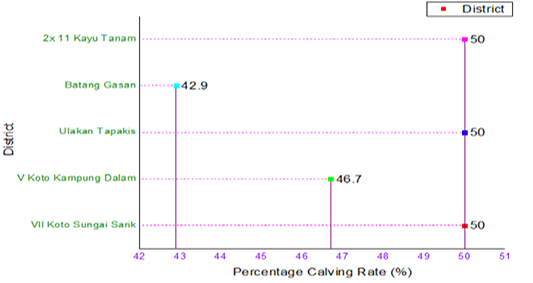 Figure 4:
