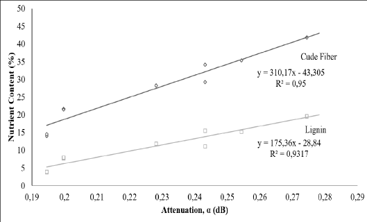 Figure 6: