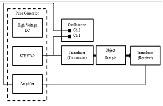 Figure 2: