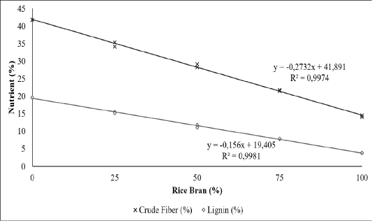Figure 5: