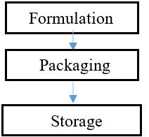 Flowchart 4: