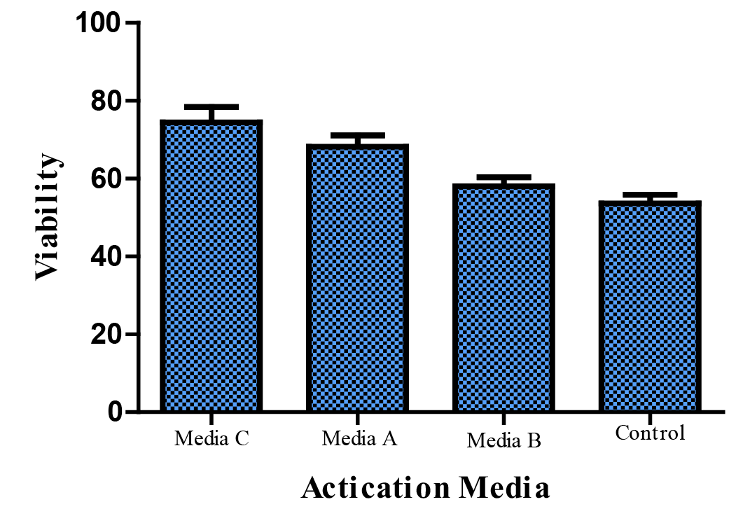 Figure 3: