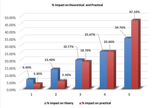 Figure 6: