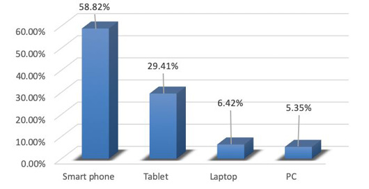 Figure 3: