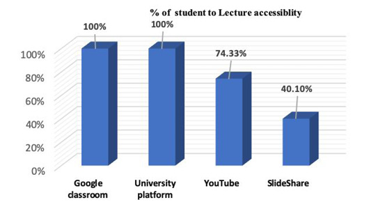 Figure 4: