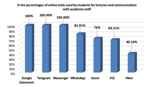 Figure 5: