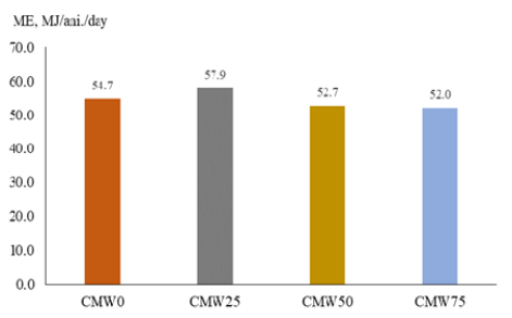 Figure 5: