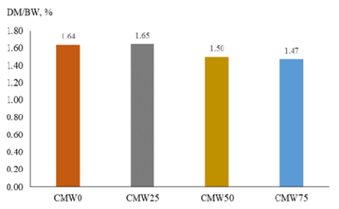Figure 4:
