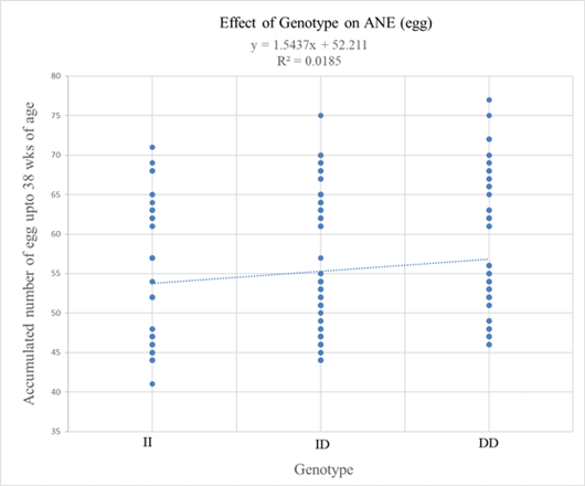 Figure 4: