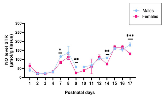 Figure 3: