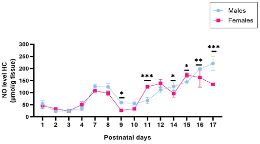Figure 4: