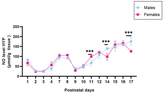 Figure 5:
