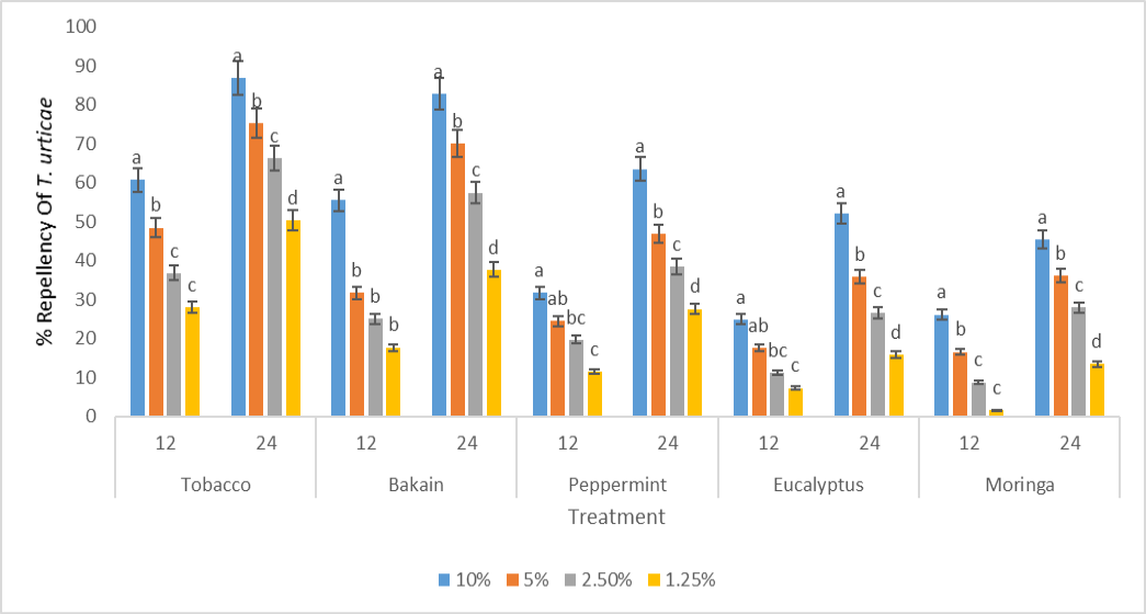 Figure 6: