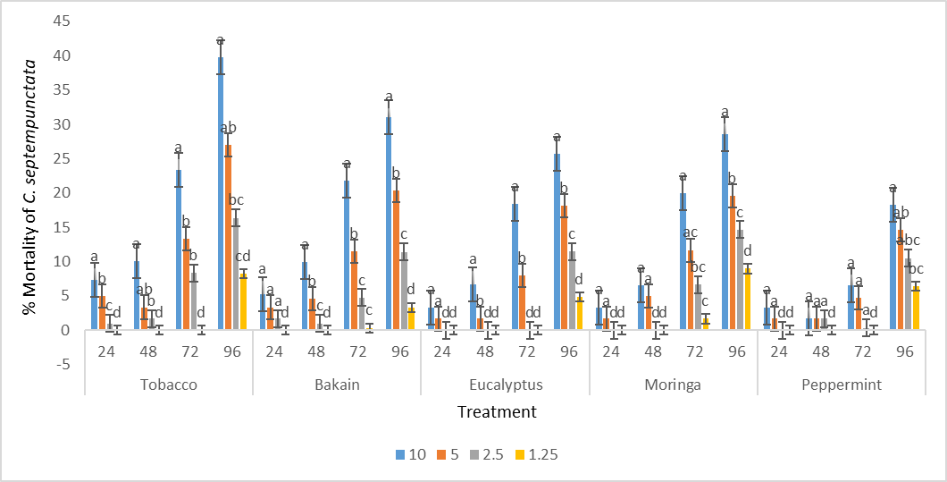Figure 3: