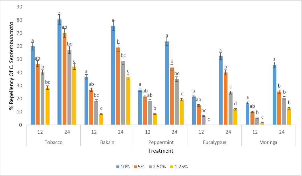 Figure 7: