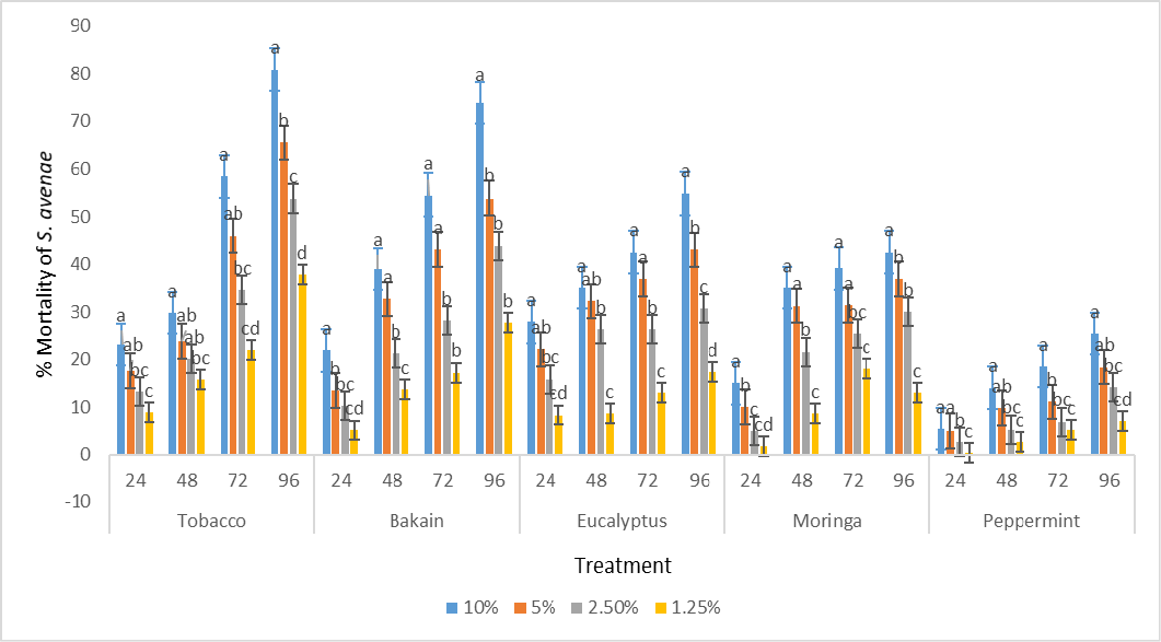 Figure 1: