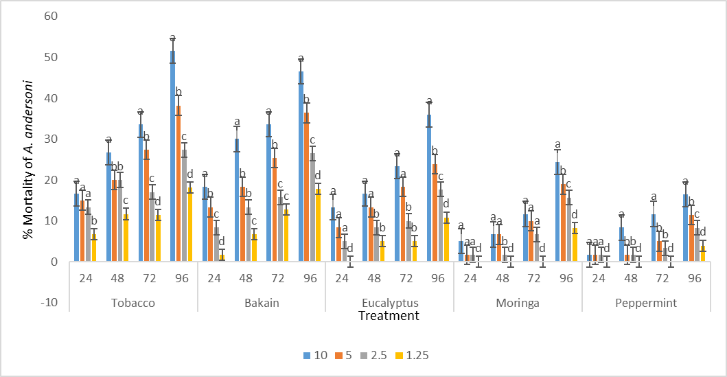 Figure 4: