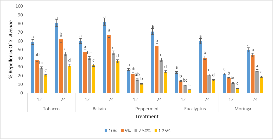 Figure 5: