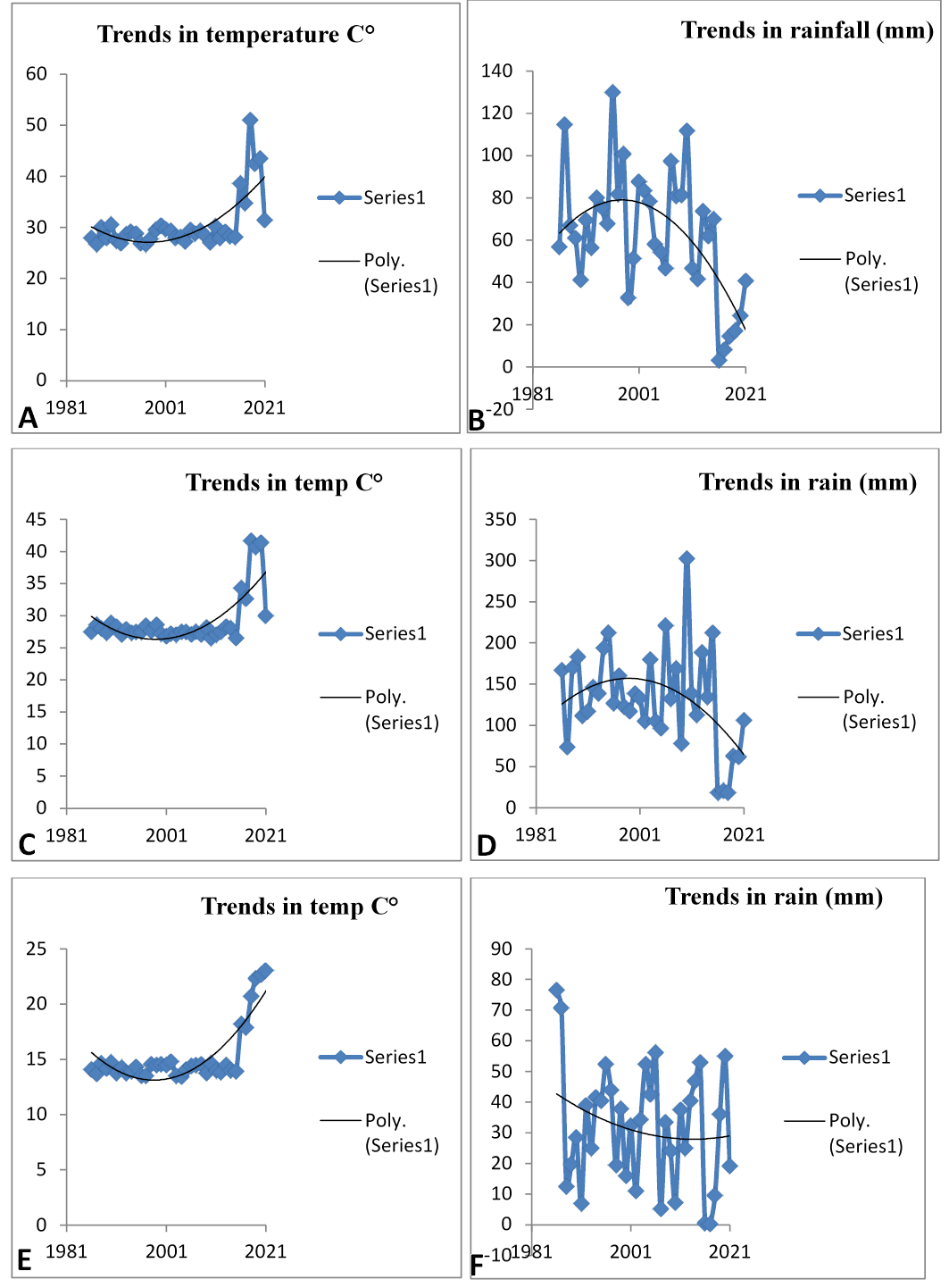 Figure 4: