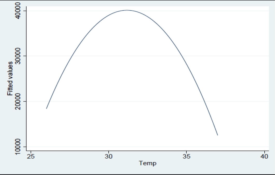Figure 5: