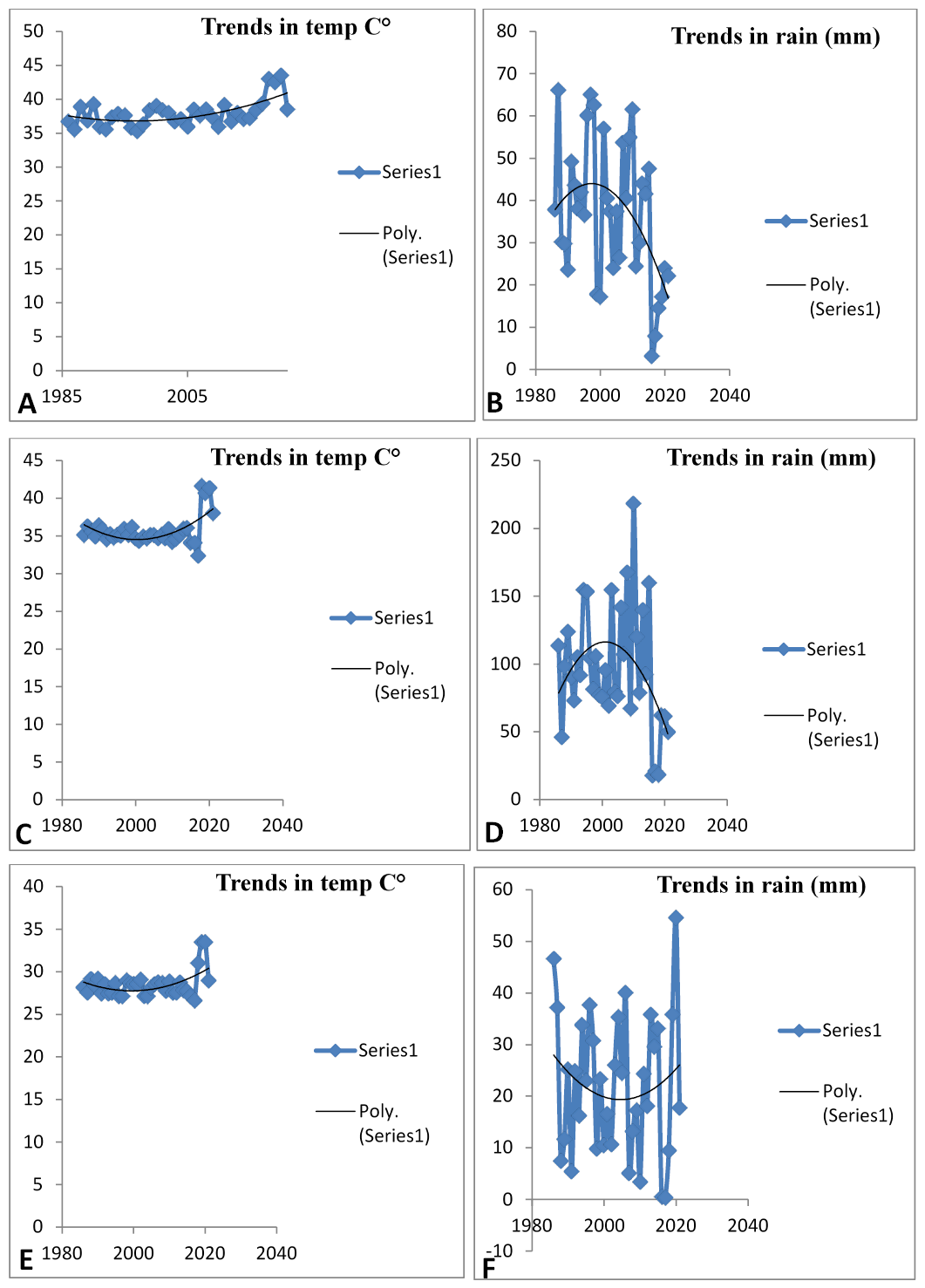 Figure 3: