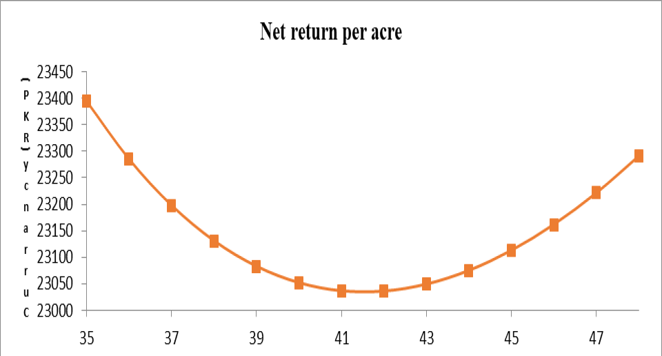 Figure 6: