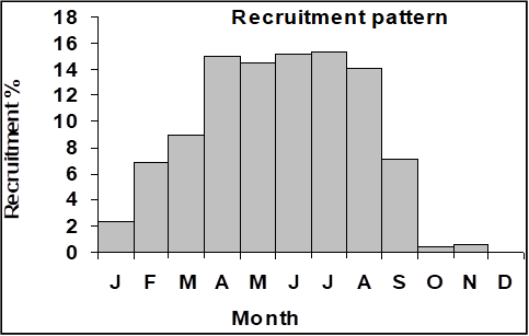Figure 7: