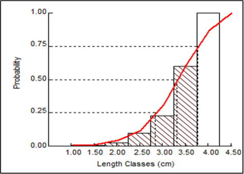 Figure 10: