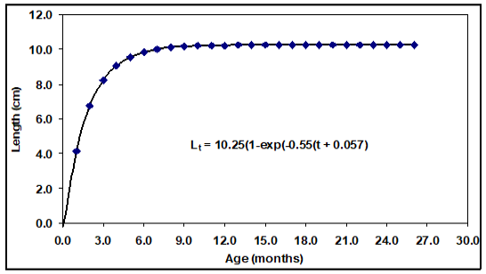 Figure 5: