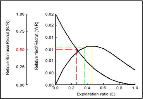 Figure 8: