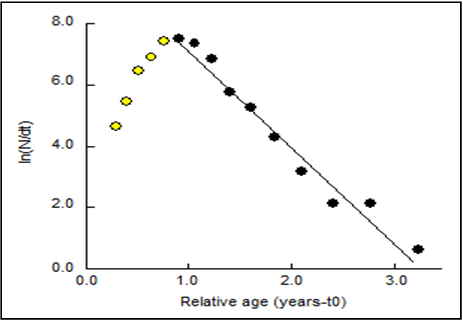 Figure 6: