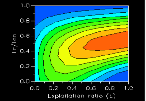 Figure 9: