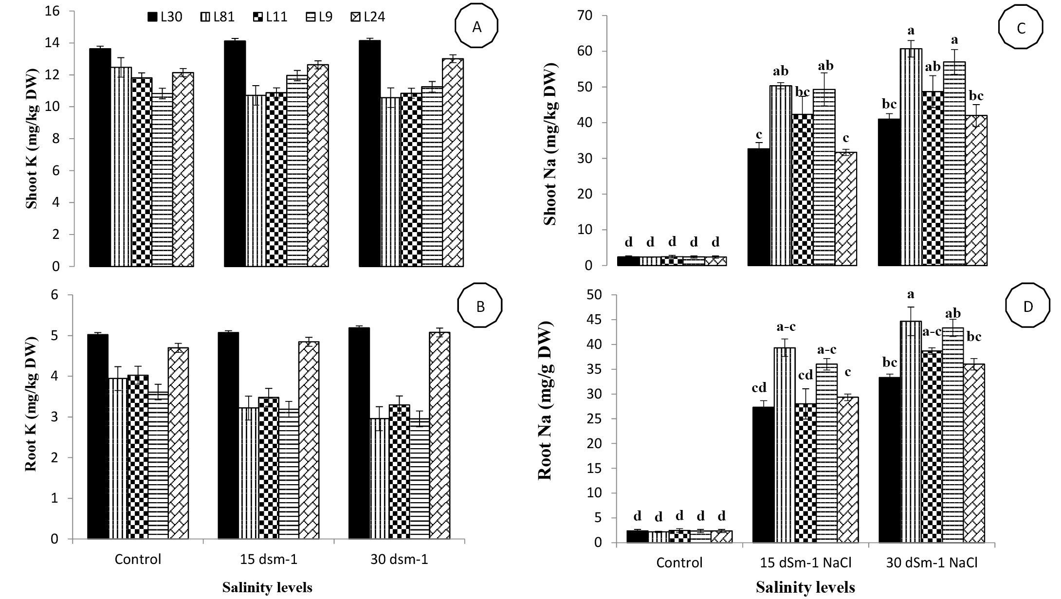 Figure 5: