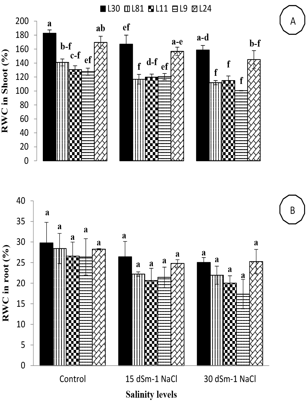 Figure 3: