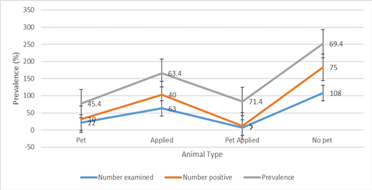 Figure 7:
