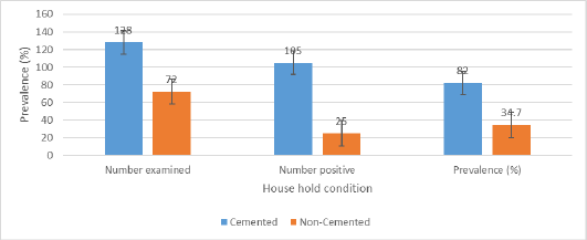 Figure 5: