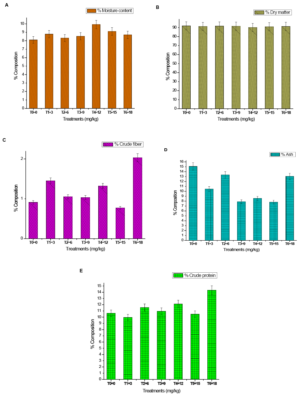 Figure 4: