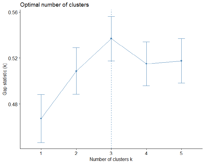 Figure 9: