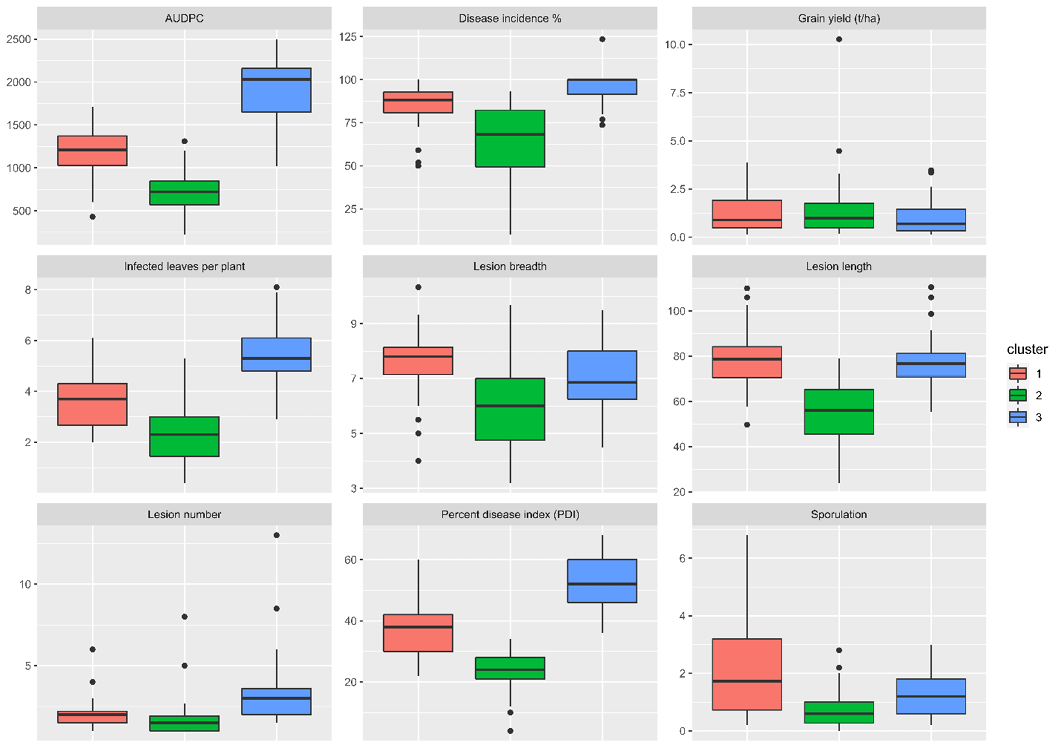 Figure 10: