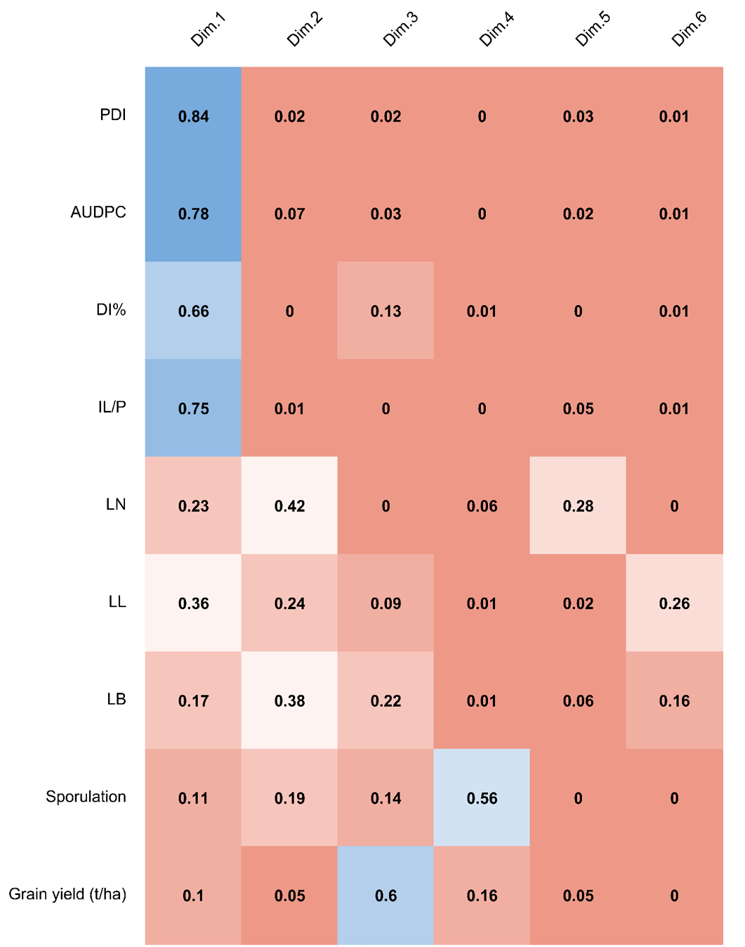 Figure 5: